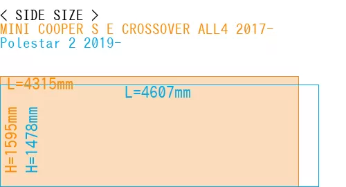 #MINI COOPER S E CROSSOVER ALL4 2017- + Polestar 2 2019-